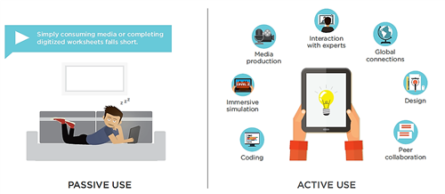 Passive and active use of technology 